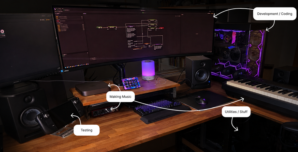 Two Years of Septaluna – Building More Than a Game